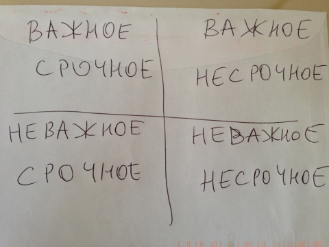 важное срочное не срочное